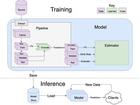 八卦算法|Gossip training for deep learning